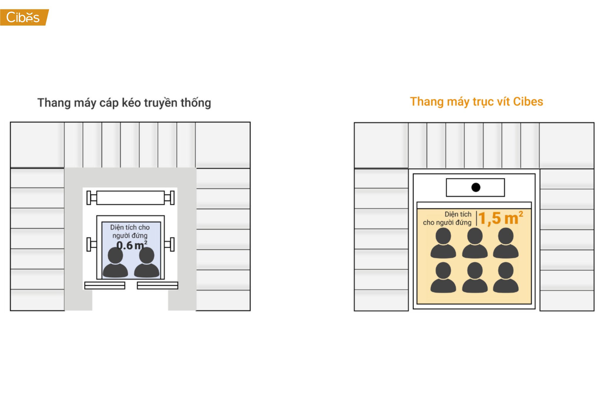 kích thước thang máy gia đình 4 tầng